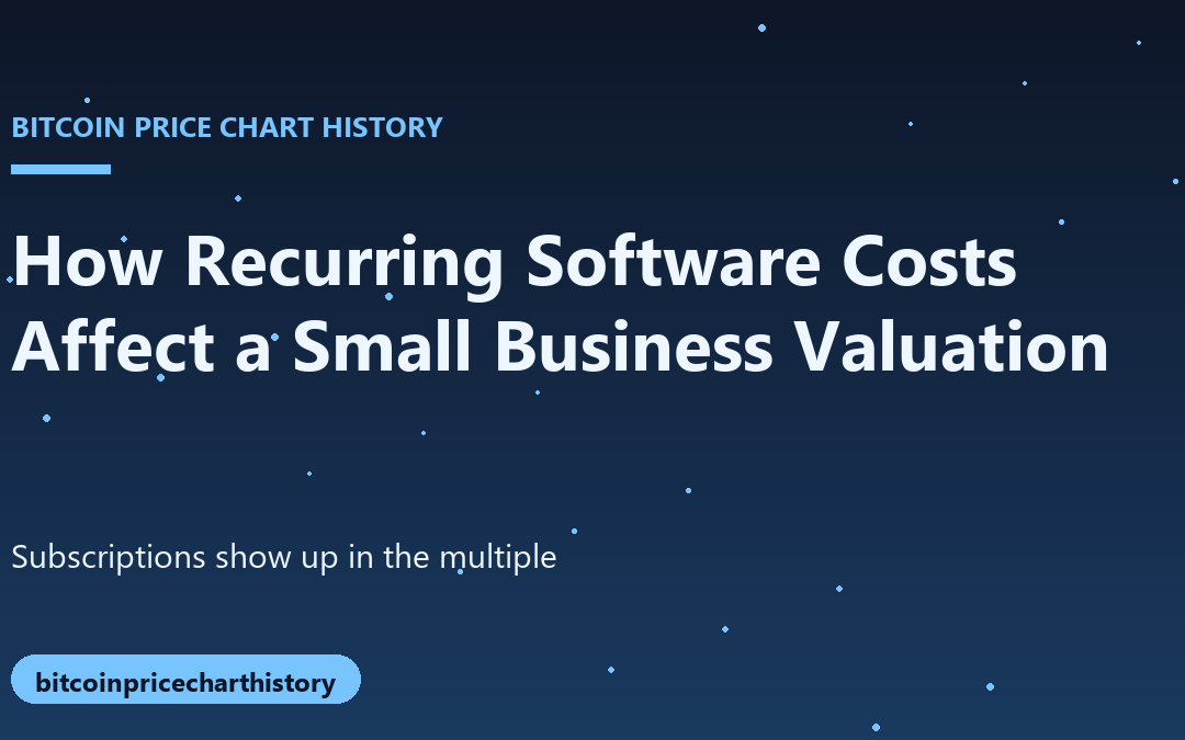 What Recurring Software Costs Do to a Small Business Valuation