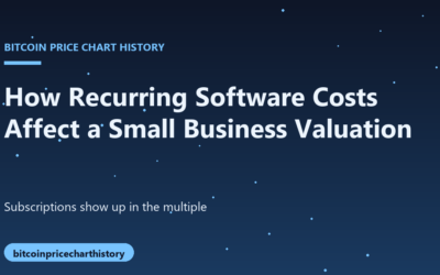 What Recurring Software Costs Do to a Small Business Valuation